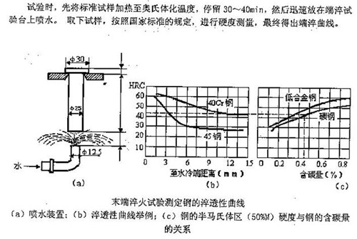 XDZ-02（04、06）端淬試驗機