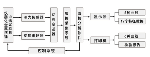 JBW-HC系列儀器化金屬擺錘沖擊試驗機(jī)